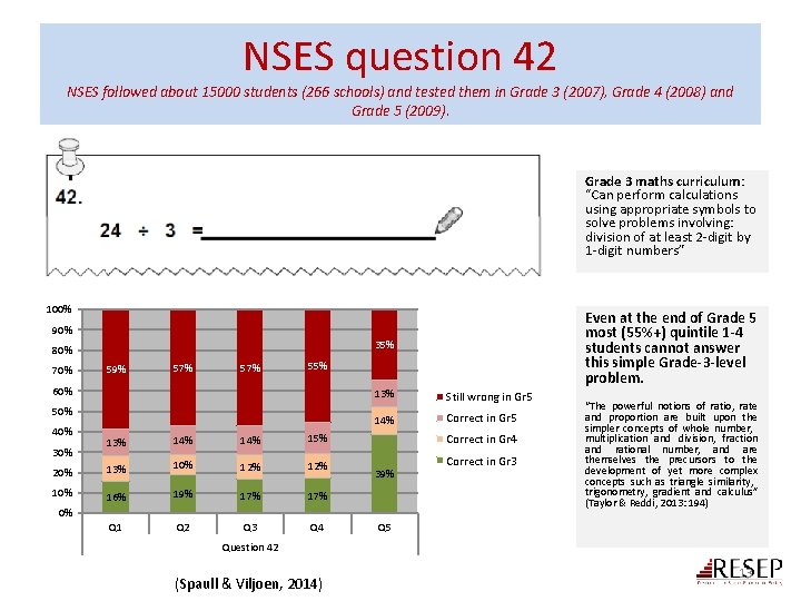 NSES question 42 NSES followed about 15000 students (266 schools) and tested them in