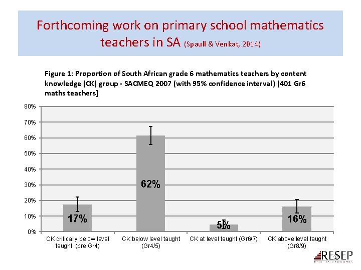 Forthcoming work on primary school mathematics teachers in SA (Spaull & Venkat, 2014) Figure
