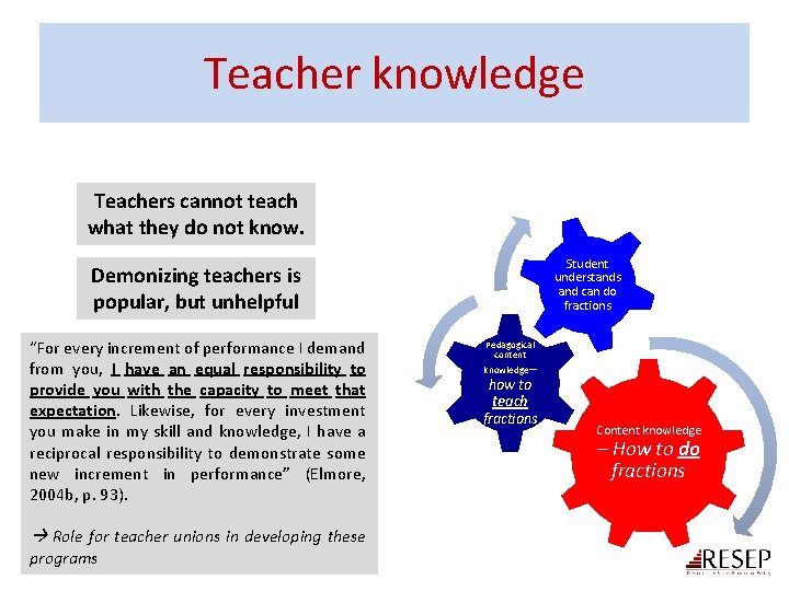Teacher knowledge Teachers cannot teach what they do not know. Student understands and can