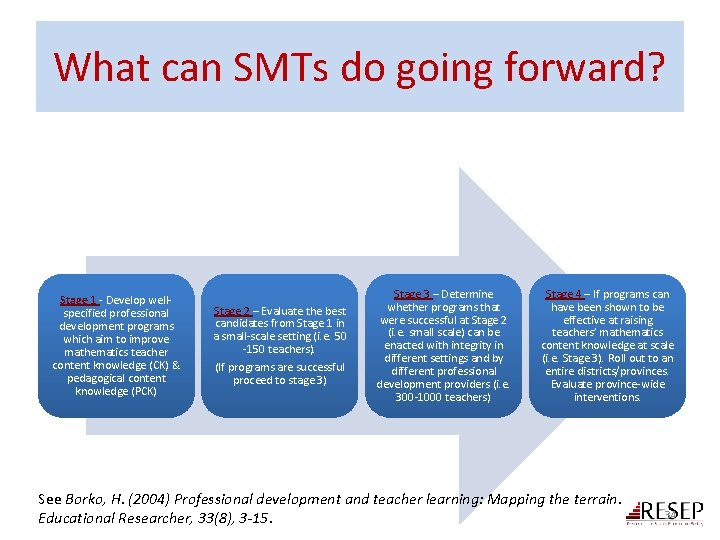 What can SMTs do going forward? Stage 1 - Develop wellspecified professional development programs