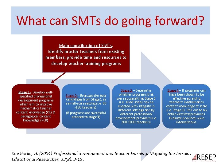 What can SMTs do going forward? Main contribution of SMTs. Identify master-teachers from existing