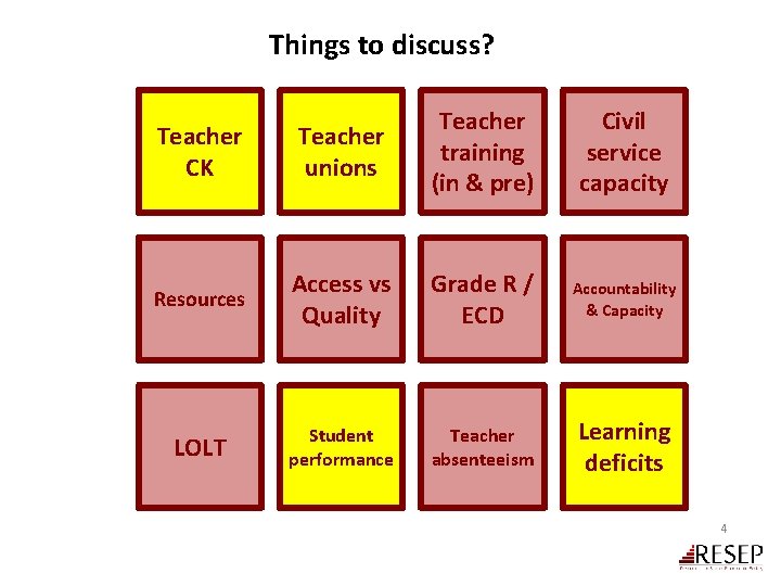 Things to discuss? Teacher CK Teacher unions Teacher training (in & pre) Civil service