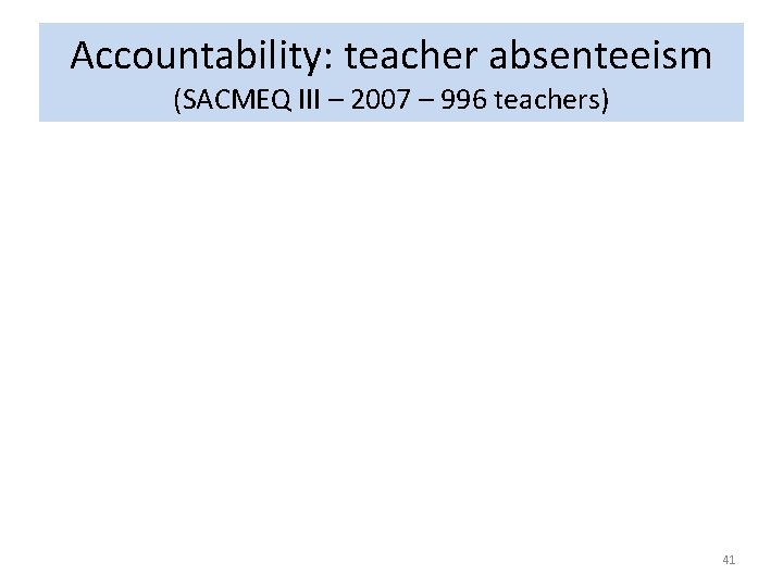 Accountability: teacher absenteeism (SACMEQ III – 2007 – 996 teachers) 41 