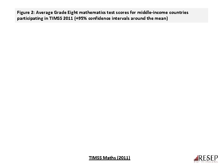 Figure 2: Average Grade Eight mathematics test scores for middle-income countries participating in TIMSS