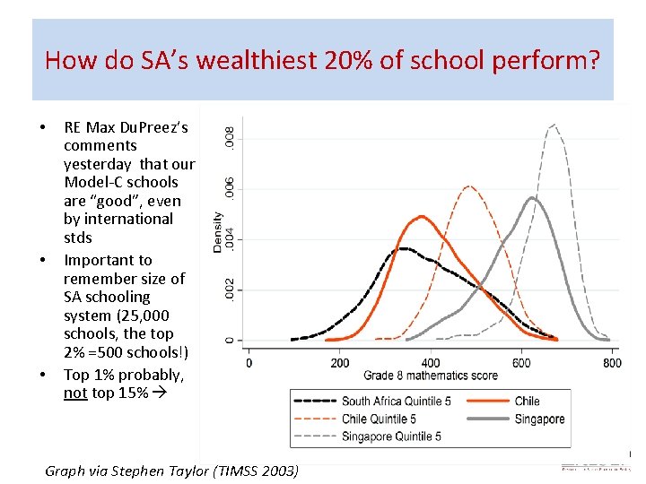 How do SA’s wealthiest 20% of school perform? • • • RE Max Du.