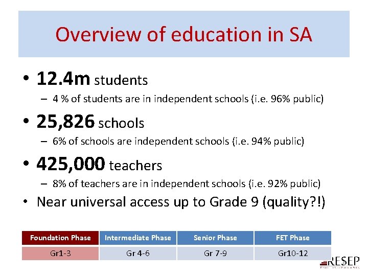 Overview of education in SA • 12. 4 m students – 4 % of