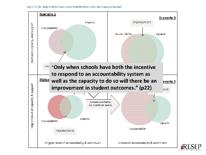 “Only when schools have both the incentive to respond to an accountability system as