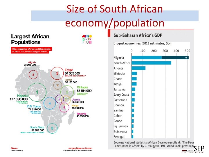 Size of South African economy/population 76 