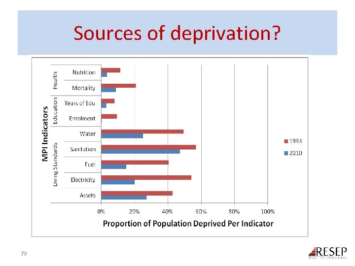 Sources of deprivation? 79 