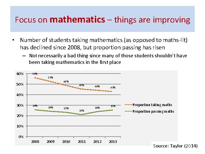 Focus on mathematics – things are improving • Number of students taking mathematics (as