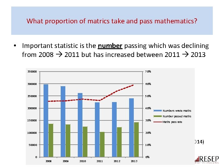 What proportion of matrics take and pass mathematics? • Important statistic is the number