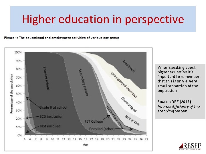 Higher education in perspective When speaking about higher education it’s important to remember that