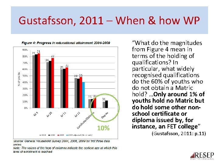 Gustafsson, 2011 – When & how WP 10% • “What do the magnitudes from