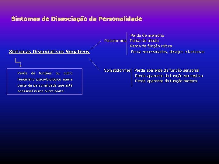 Sintomas de Dissociação da Personalidade Psicoformes Perda de memória Perda de afecto Perda da Sintomas de Dissociação da Personalidade Psicoformes Perda de memória Perda de afecto Perda da