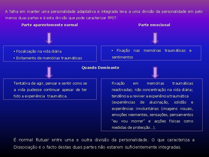 A falha em manter uma personalidade adaptativa e integrada leva a uma divisão da A falha em manter uma personalidade adaptativa e integrada leva a uma divisão da