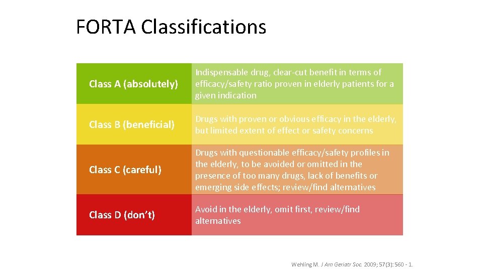 FORTA Classifications Class A (absolutely) Indispensable drug, clear‐cut benefit in terms of efficacy/safety ratio