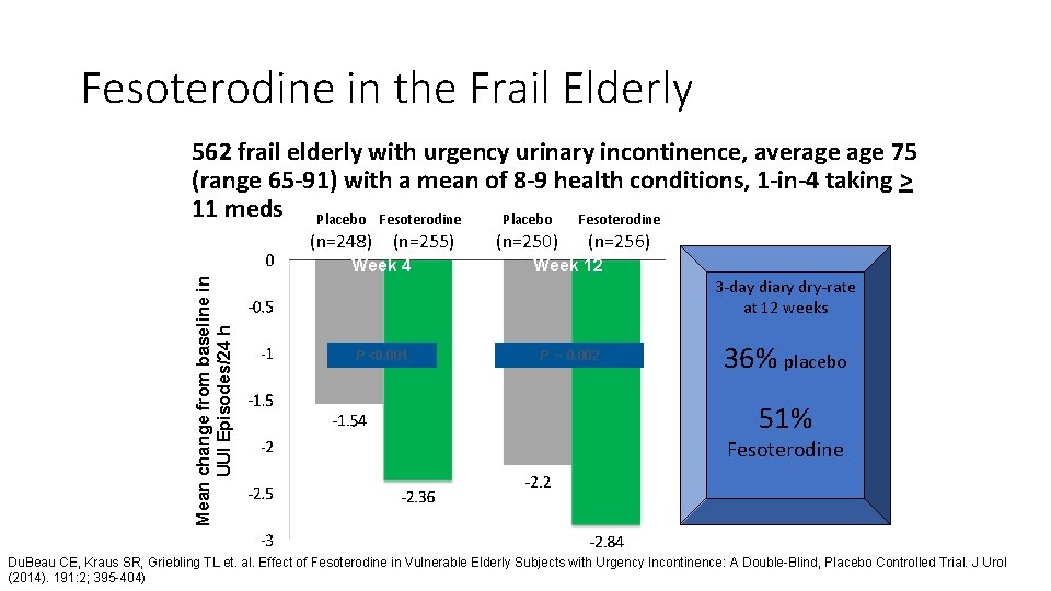 Fesoterodine in the Frail Elderly 562 frail elderly with urgency urinary incontinence, average 75