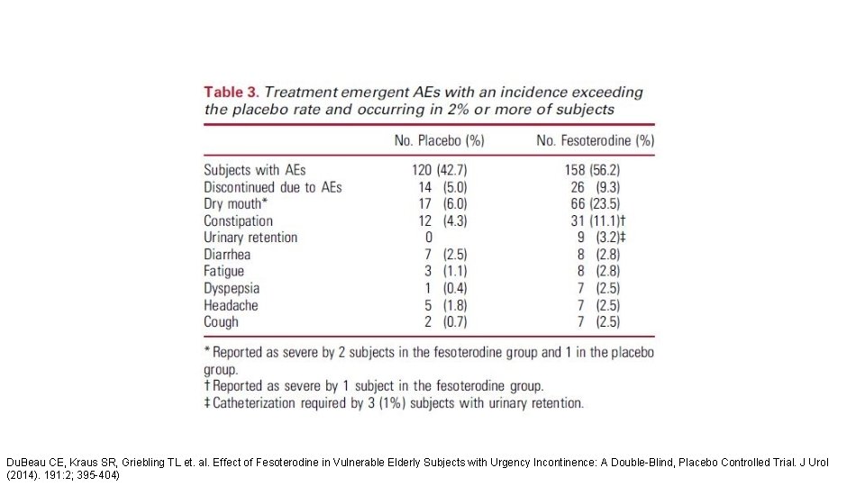 Du. Beau CE, Kraus SR, Griebling TL et. al. Effect of Fesoterodine in Vulnerable