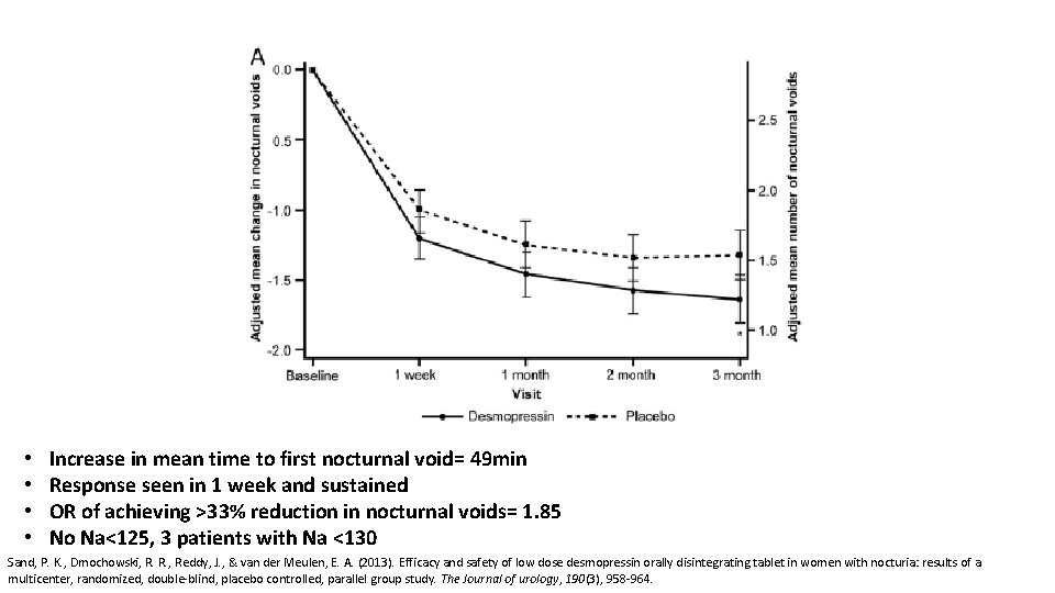  • • Increase in mean time to first nocturnal void= 49 min Response