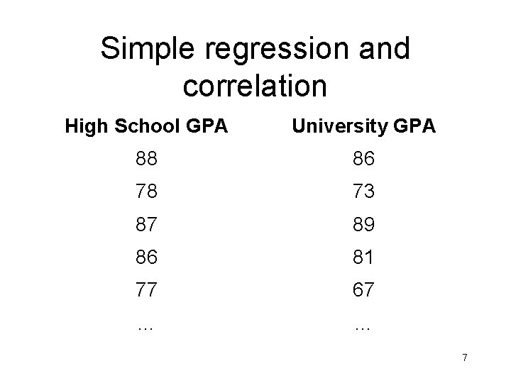 Simple regression and correlation High School GPA University GPA 88 86 78 73 87