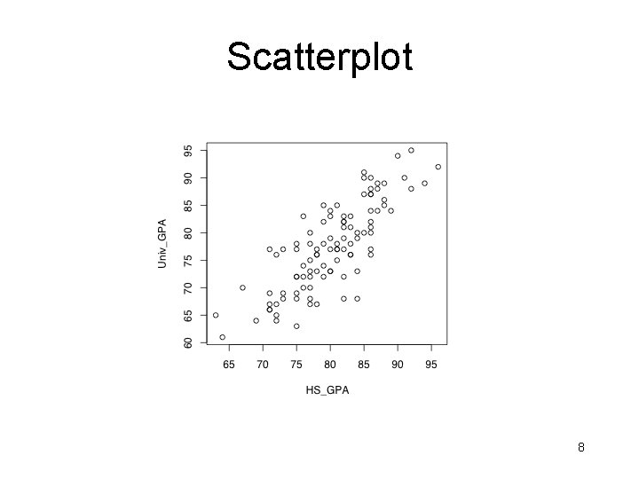 Scatterplot 8 