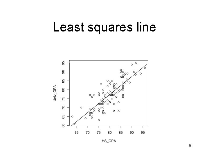 Least squares line 9 