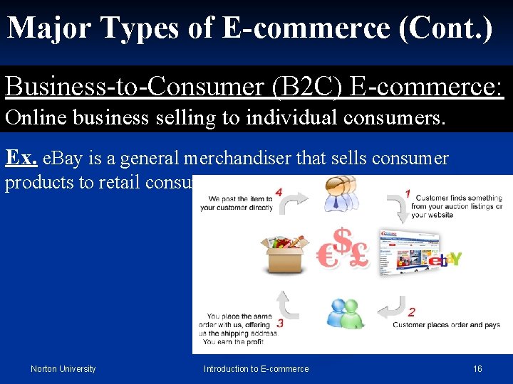 Major Types of E-commerce (Cont. ) Business-to-Consumer (B 2 C) E-commerce: Online business selling