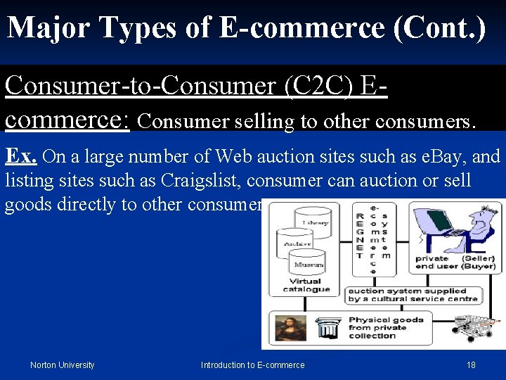 Major Types of E-commerce (Cont. ) Consumer-to-Consumer (C 2 C) Ecommerce: Consumer selling to