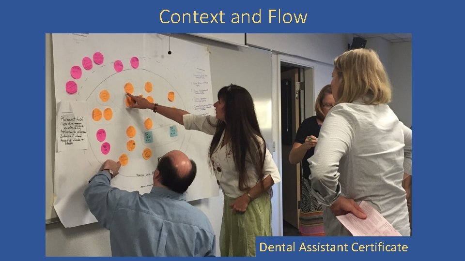 Context and Flow Dental Assistant Certificate 