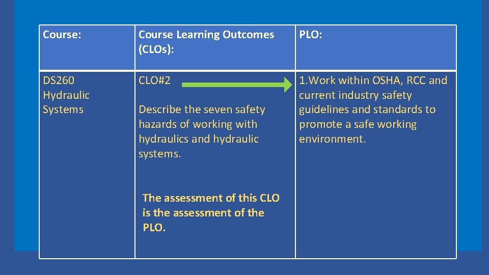 Course: Course Learning Outcomes (CLOs): PLO: DS 260 Hydraulic Systems CLO#2 1. Work within