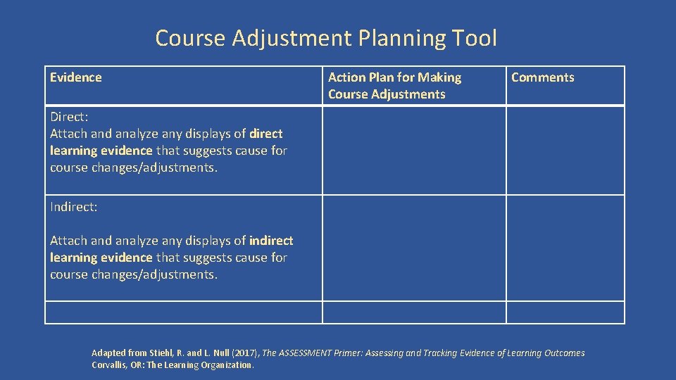 Course Adjustment Planning Tool Evidence Action Plan for Making Course Adjustments Comments Direct: Attach