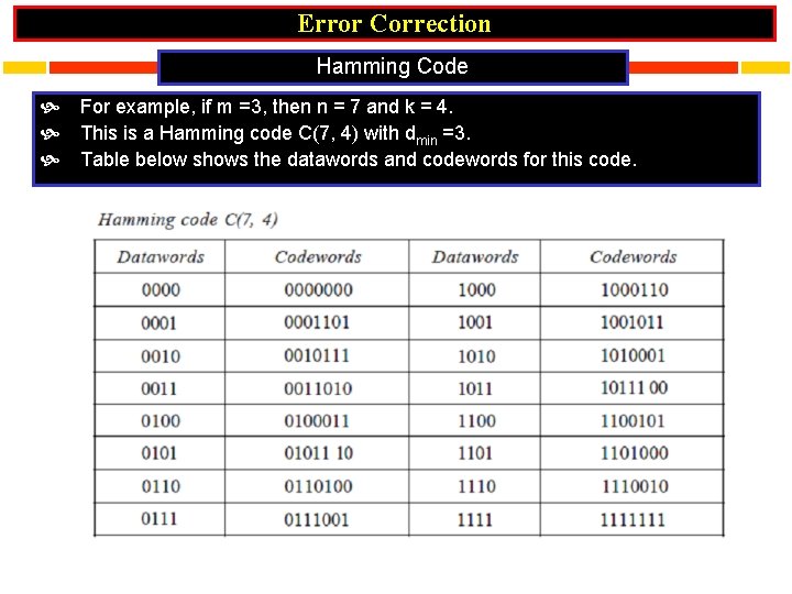 Error Correction Hamming Code For example, if m =3, then n = 7 and