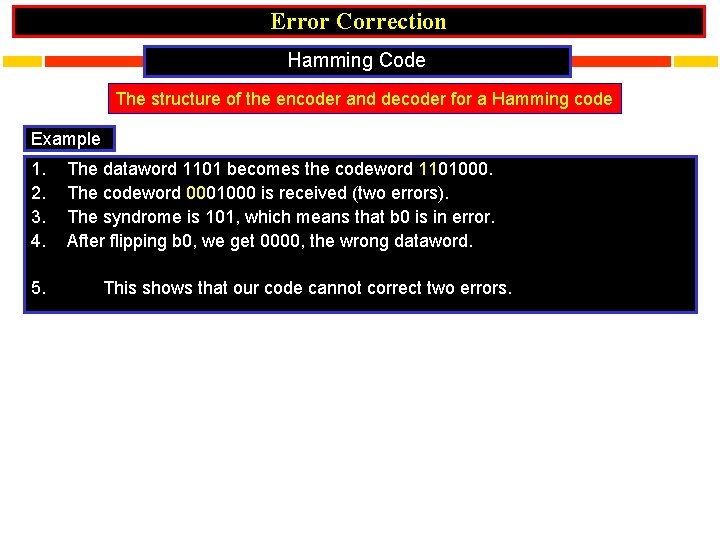 Error Correction Hamming Code The structure of the encoder and decoder for a Hamming