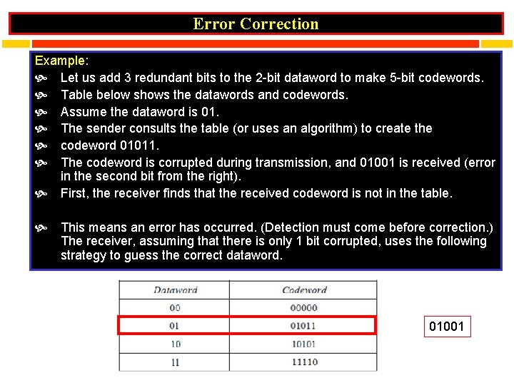 Error Correction Example: Let us add 3 redundant bits to the 2 -bit dataword