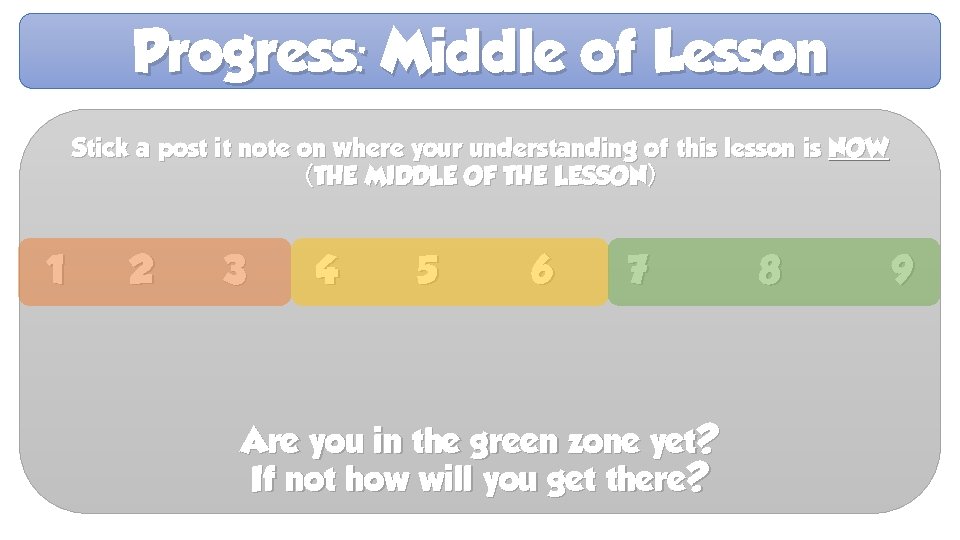 Progress: Middle of Lesson How confident am I? Stick a post it note on