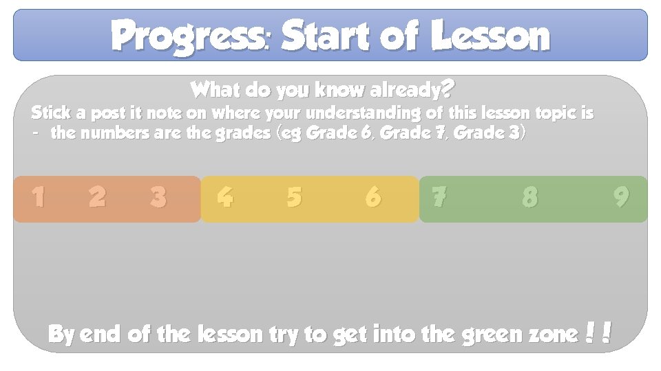 Progress: Start of Lesson What do you know already? Stick a post it note