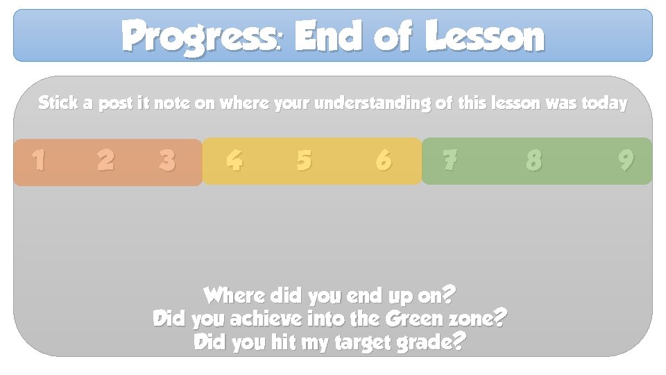 Progress: End of Lesson How confident am I? Stick a post it note on