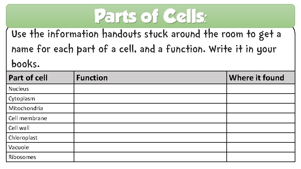 Parts of Cells: Use the information handouts stuck around the room to get a