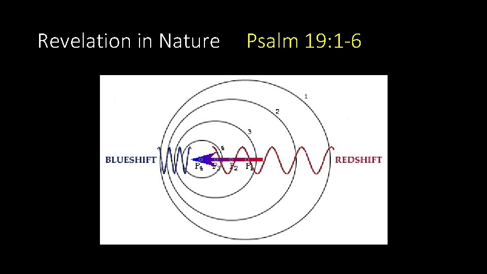 Revelation in Nature Psalm 19: 1 -6 