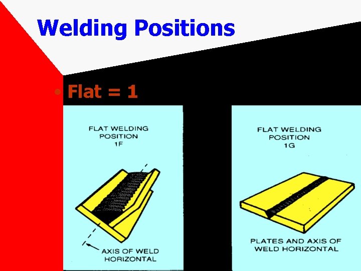 Welding Positions • Flat = 1 Welding Positions • Flat = 1