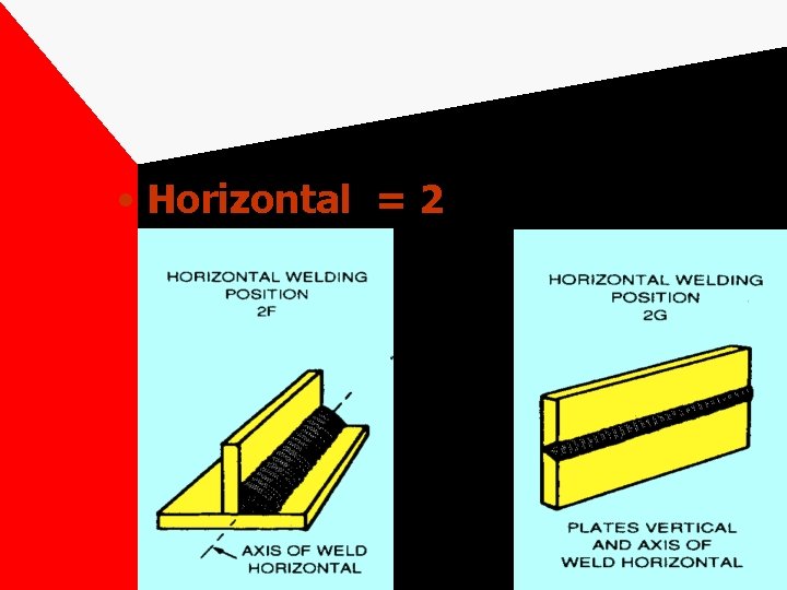  • Horizontal = 2 