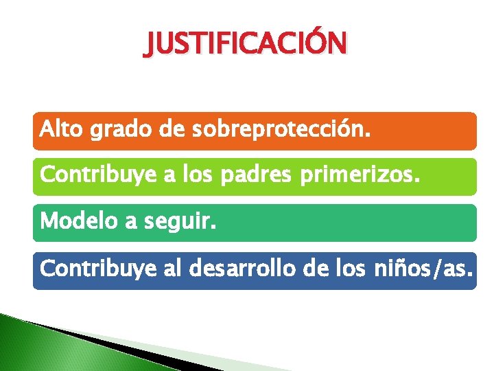 JUSTIFICACIÓN Alto grado de sobreprotección. Contribuye a los padres primerizos. Modelo a seguir. Contribuye