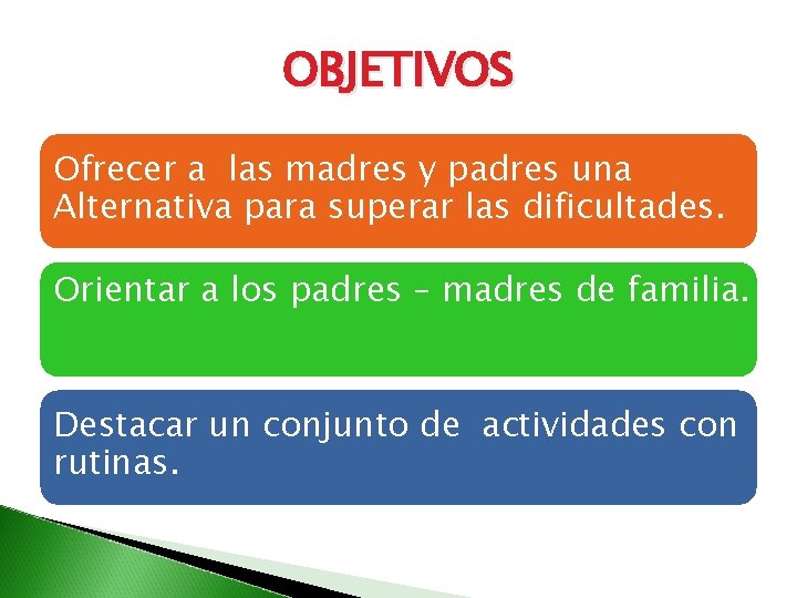 OBJETIVOS Ofrecer a las madres y padres una Alternativa para superar las dificultades. Orientar