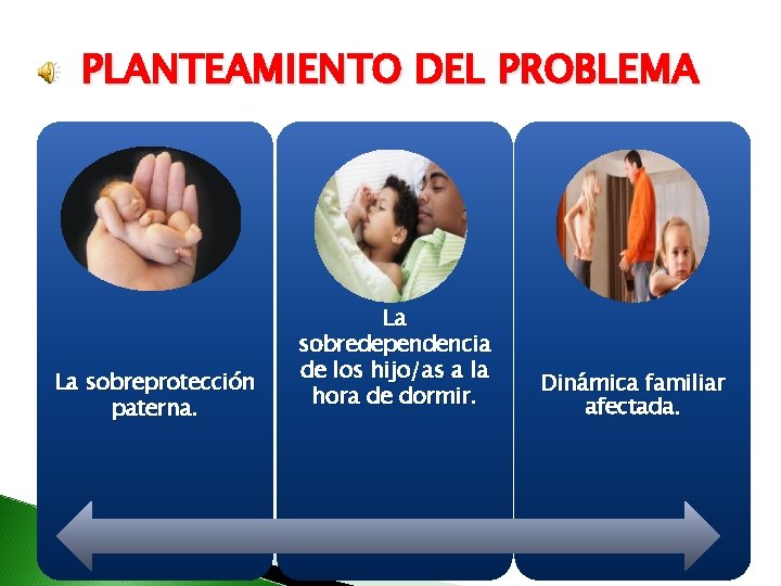 PLANTEAMIENTO DEL PROBLEMA La sobreprotección paterna. La sobredependencia de los hijo/as a la hora