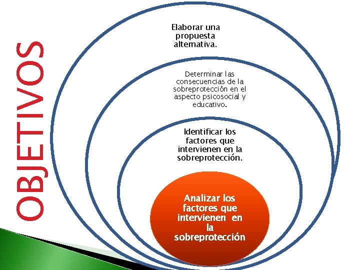 OBJETIVOS Elaborar una propuesta alternativa. Determinar las consecuencias de la sobreprotección en el aspecto
