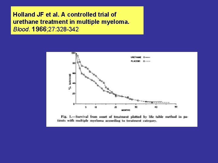 Holland JF et al. A controlled trial of urethane treatment in multiple myeloma. Blood.