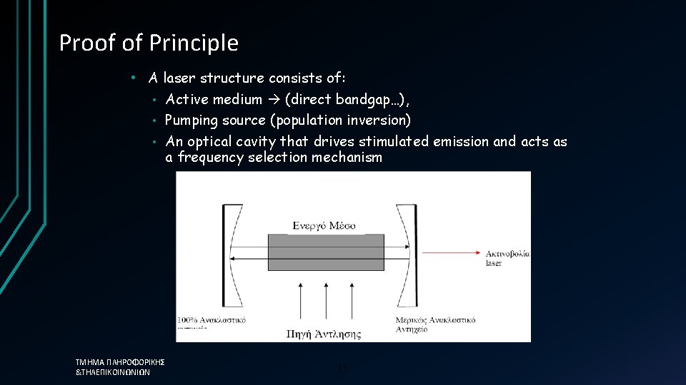 Proof of Principle • A laser structure consists of: • Active medium (direct bandgap…),