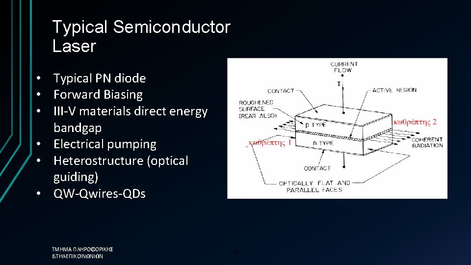 Typical Semiconductor Laser • Typical PN diode • Forward Biasing • III-V materials direct