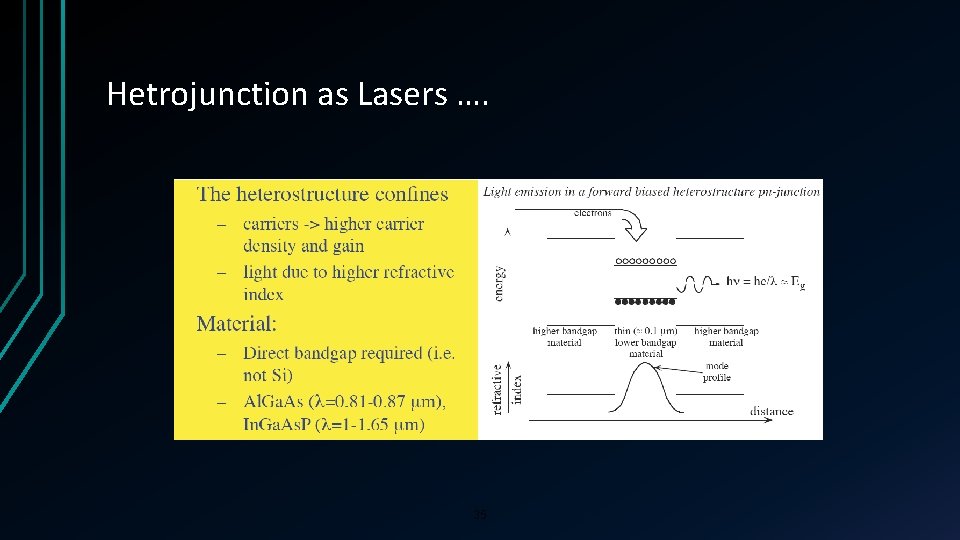 Hetrojunction as Lasers …. 35 