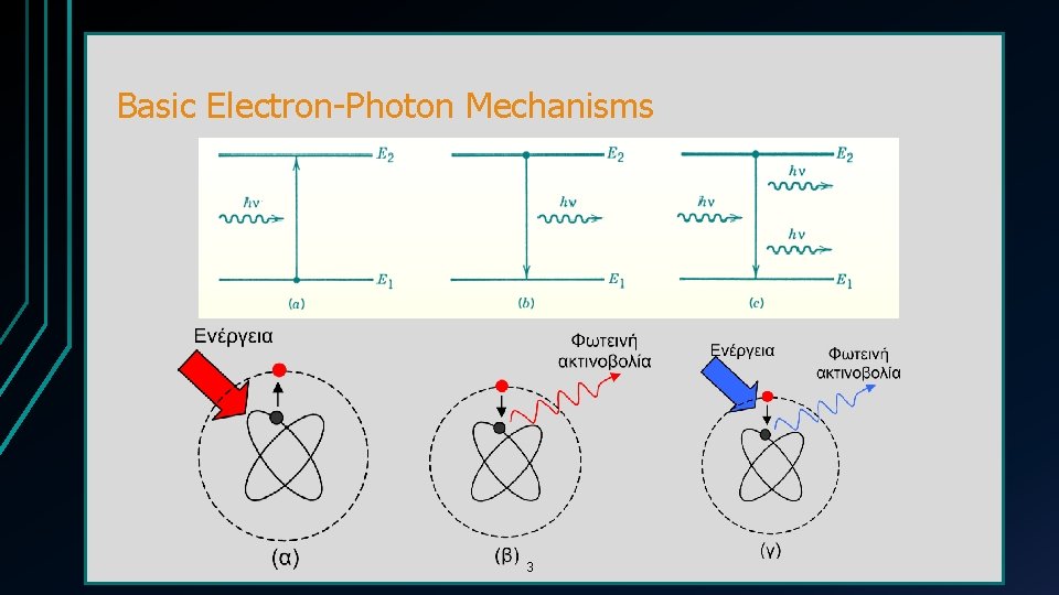 Basic Electron-Photon Mechanisms 3 